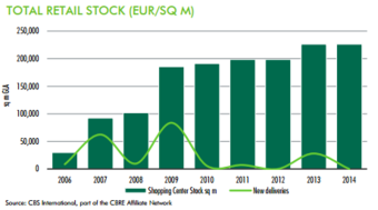 RESEARCH REPORT - Belgrade Retail Market