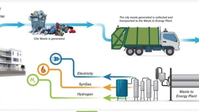 Veće okruga Cluj želi da izvuče zelenu energiju iz smeća